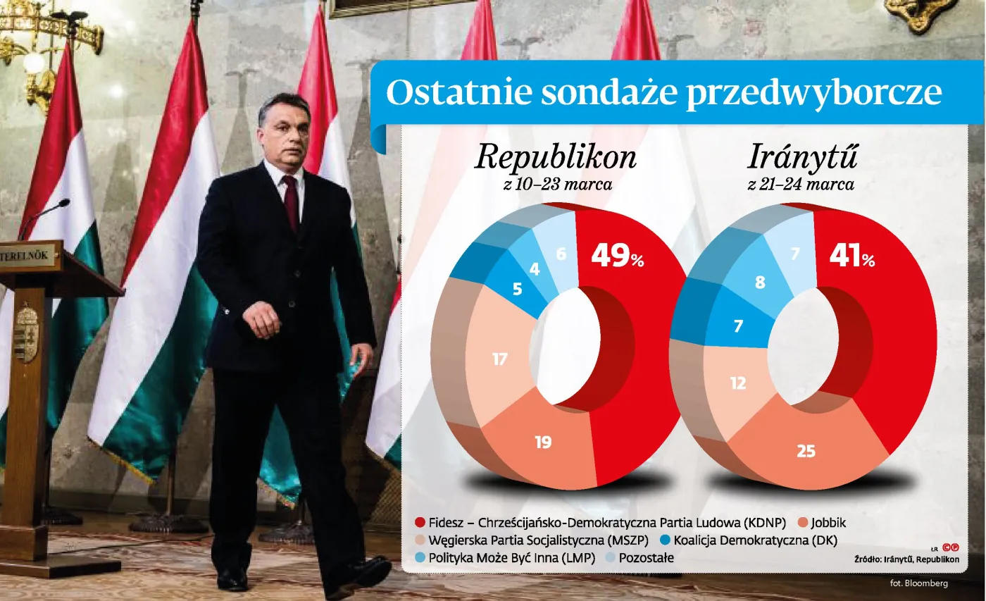 Węgry szykują się do wyborów. Czy opozycja wykorzysta swoją szansę? [ANALIZA]