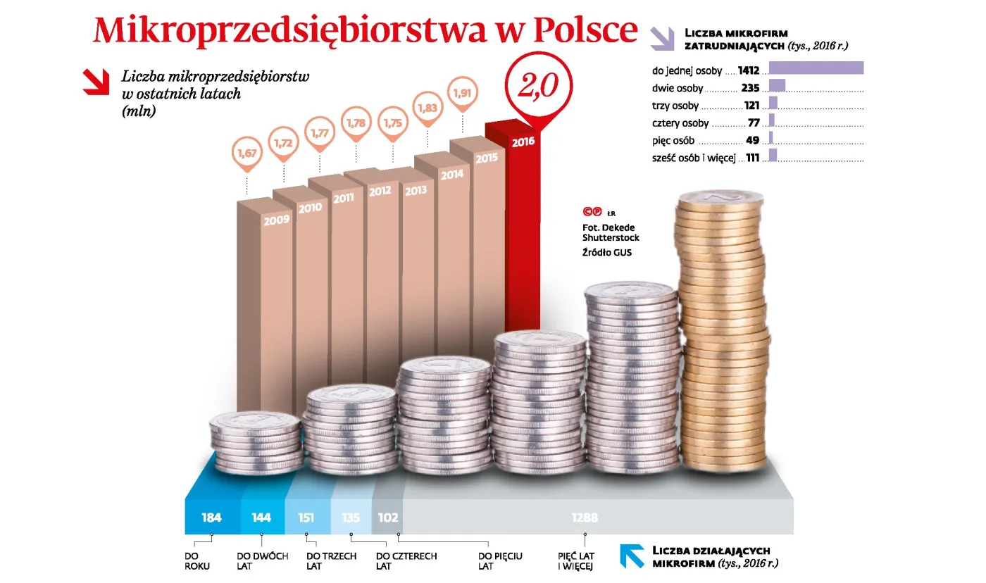 Reformy Morawieckiego: Mały ZUS i emerytura z dopłatą