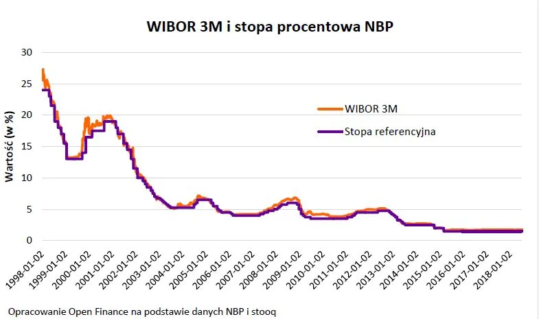 Nawet milion Polaków nie wie, że raty hipotek mogą wzrosnąć