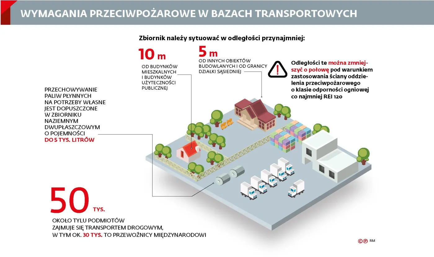Przewoźnicy z dużym taborem dostali prosto w baniak