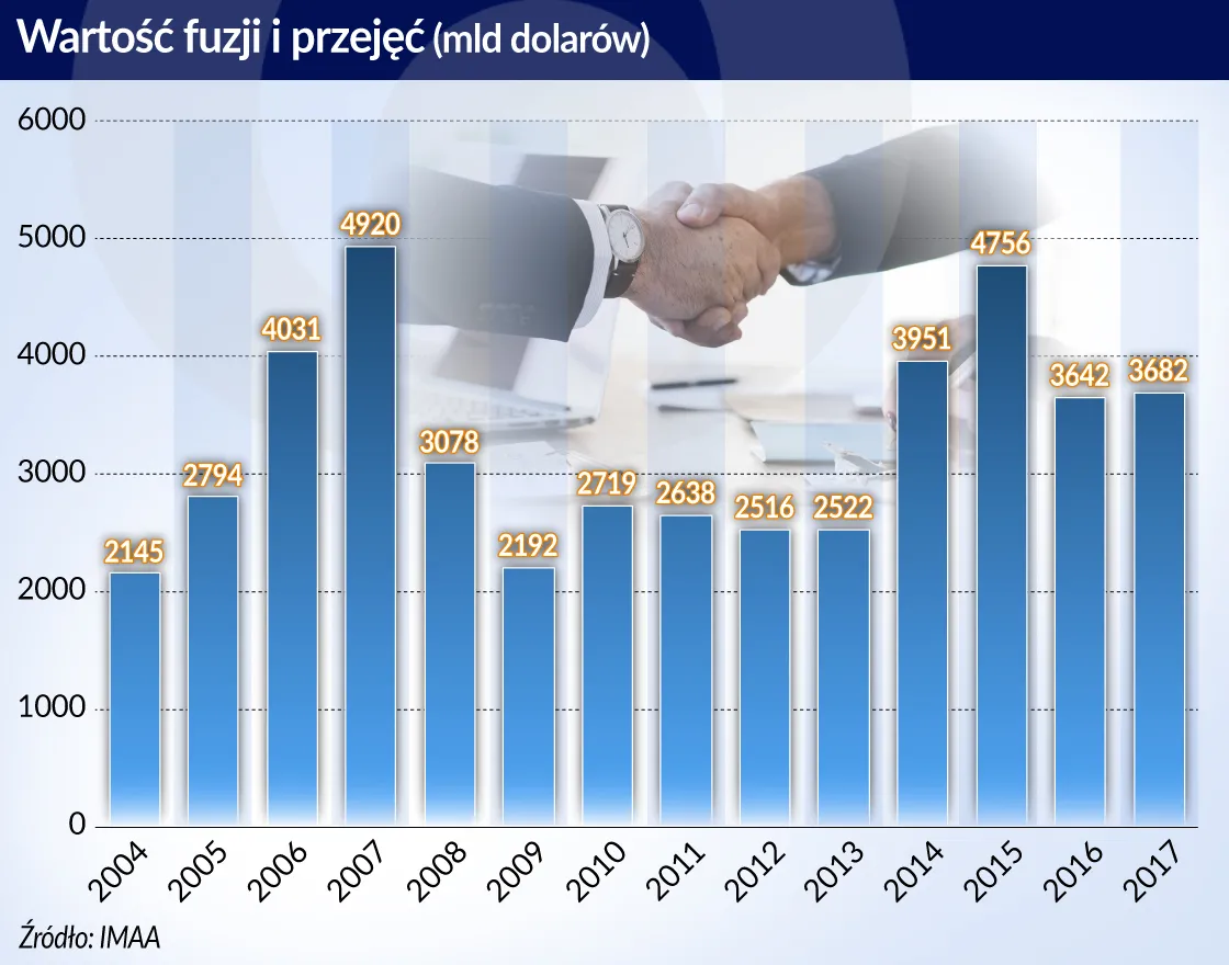 Z megafuzjami trzeba się pożegnać na dłużej