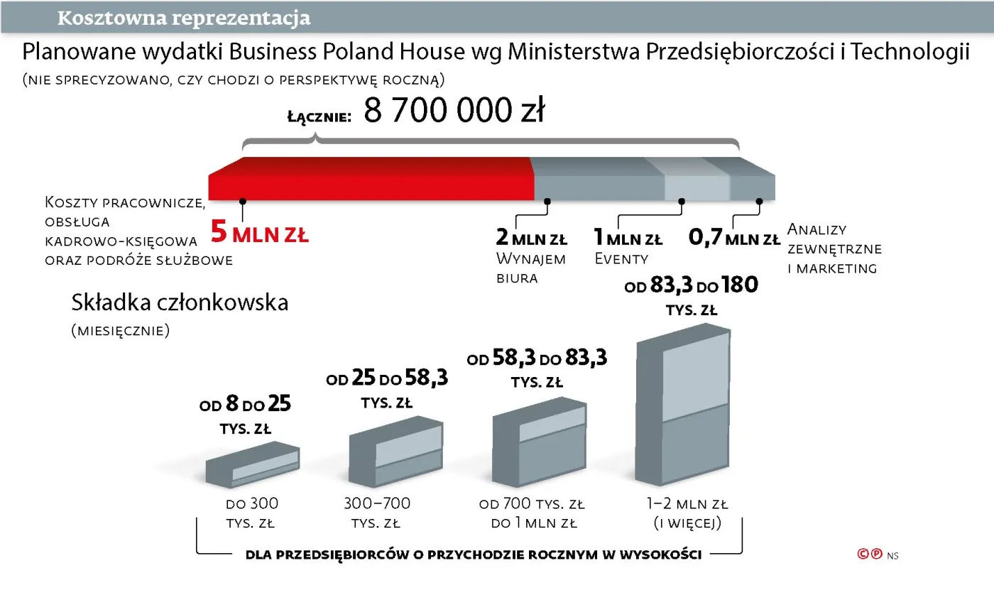 Rząd gotów wspierać polskie firmy w Brukseli. Ale nie za darmo