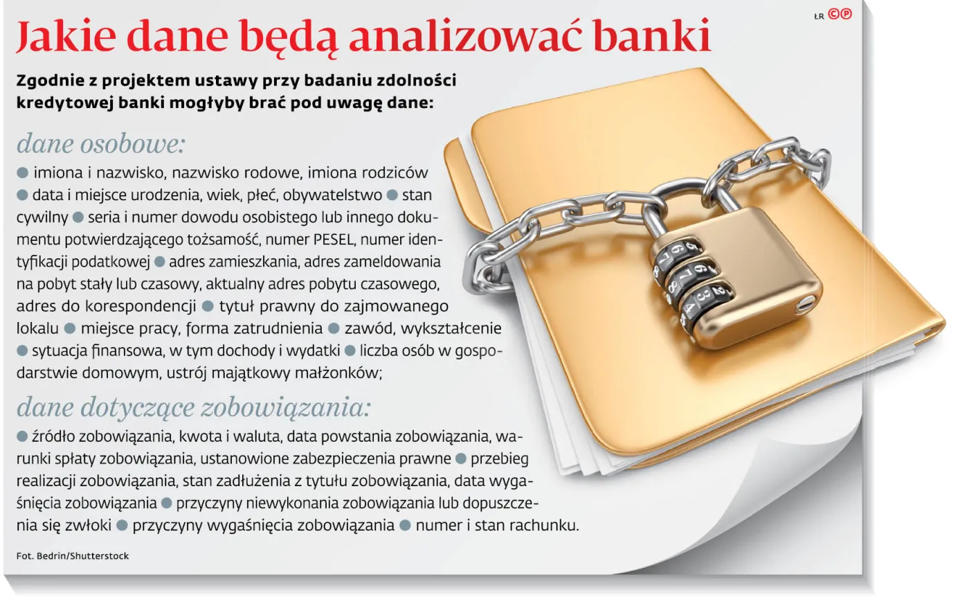 Jakie dane będą analizować banki