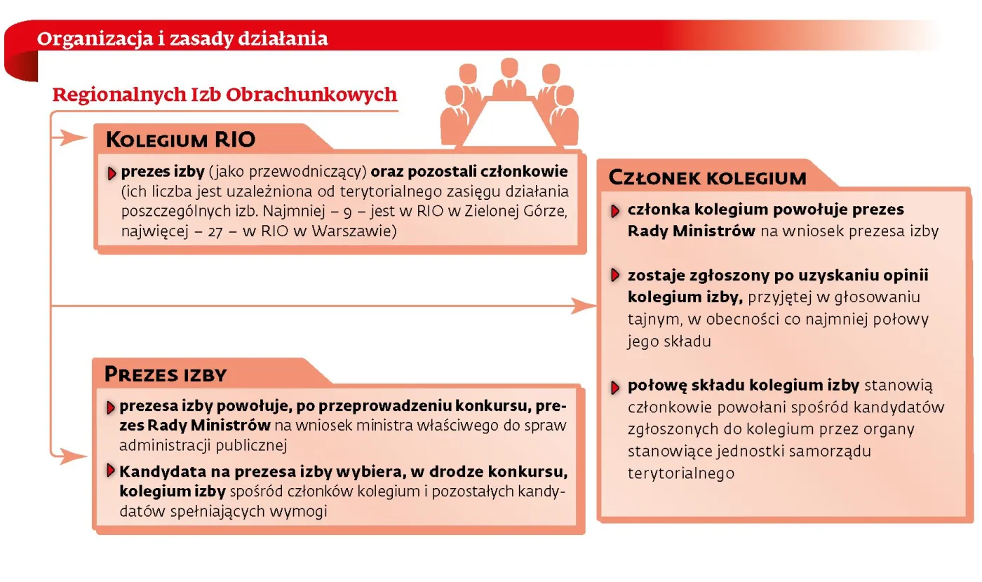 Rządowe porządki w RIO. Politycy PiS przyznają: Sprawa ma charakter bezprecedensowy