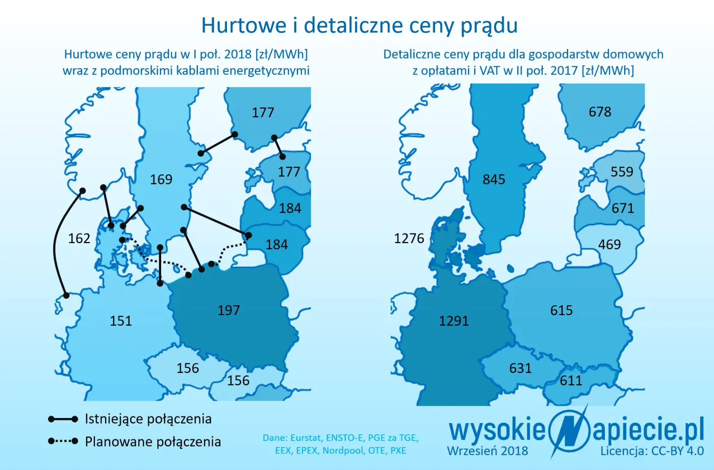 Po pięćdziesięciu dniach obowiązywania rząd poprawia błędy w ustawie o cenach energii