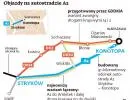 A2 urwie się w Wiskitkach. GDDKiA walczy o utraconą twarz