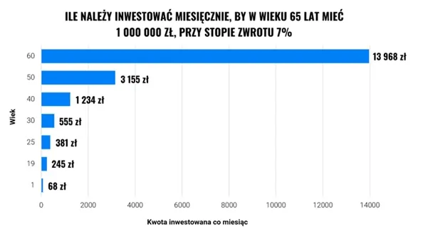 inwestycje