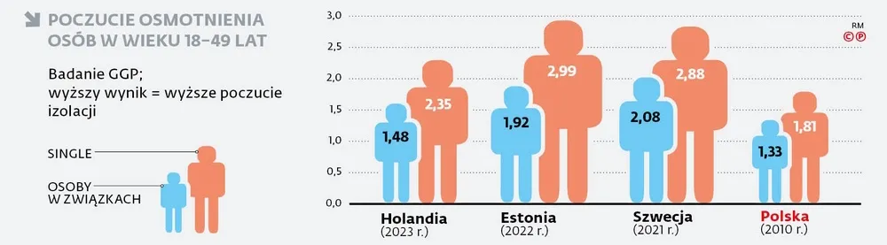 ggg.pl, związki