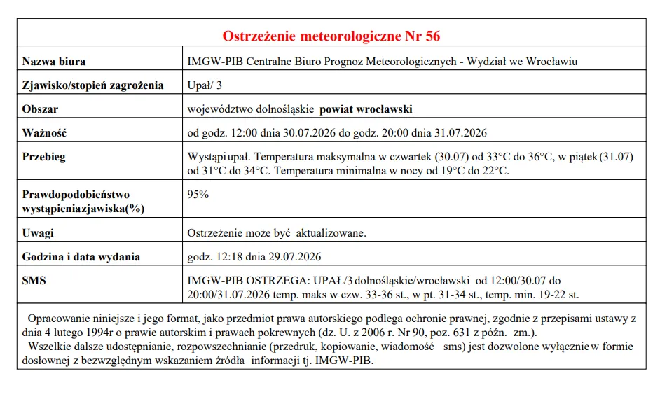 Ostrzeżenie IMGW