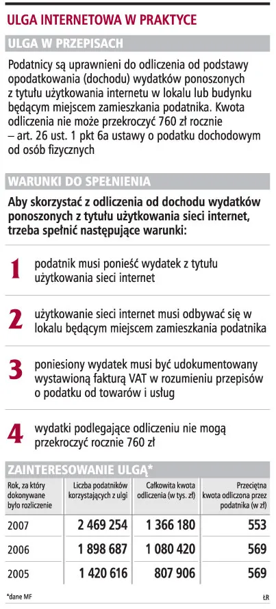 Jest refundacja, nie ma ulgi