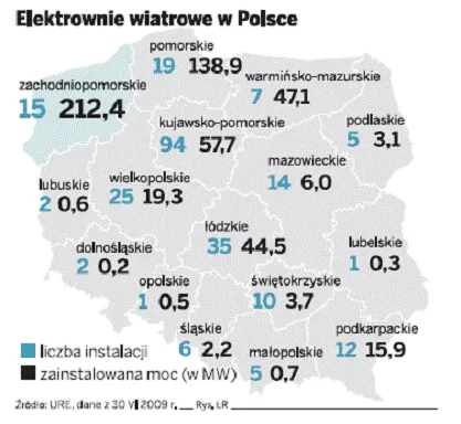 Siła wiatru i drewno czyli sposób na własną energię