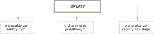 Opłaty