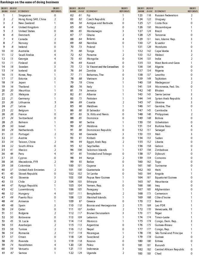 ranking