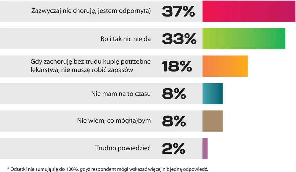 637043-wykres3.jpg