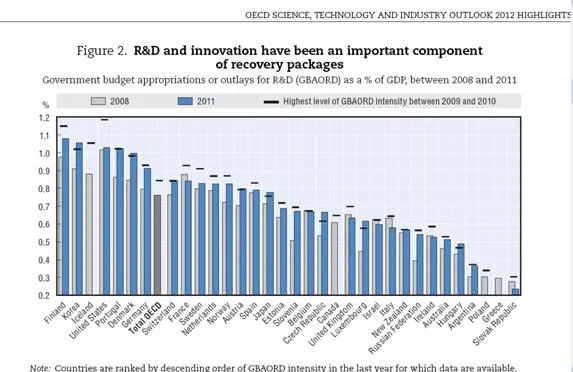 996406-oecd2.jpg