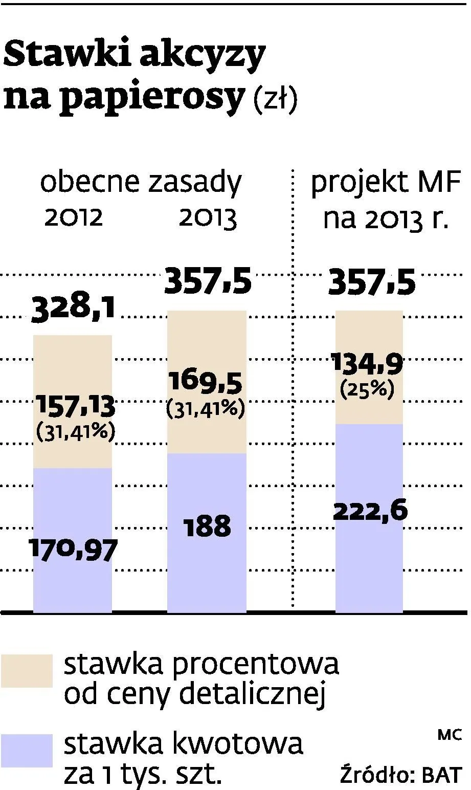 1018221-akcyza.jpg