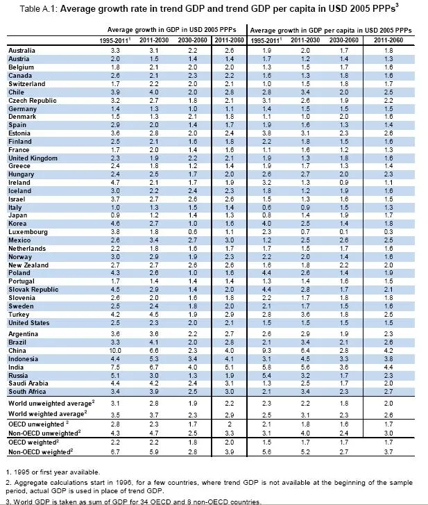 1088665-oecd3.jpg