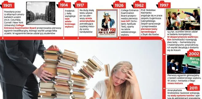 Szkoła w niskim standardzie. Testy sprawdzające wiedzę są dostosowane do poziomu gimnazjalistów