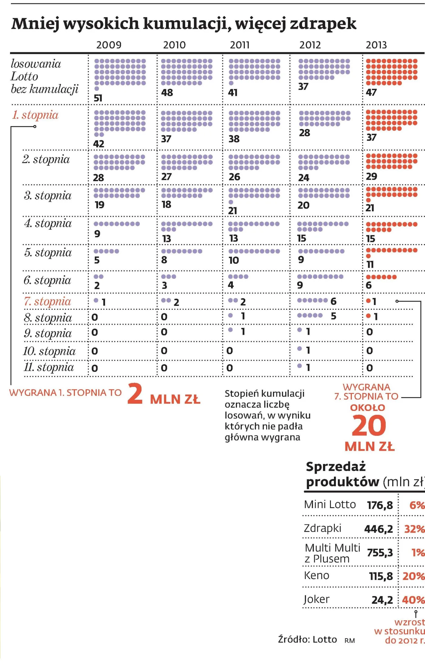 1723278-lotto.jpg