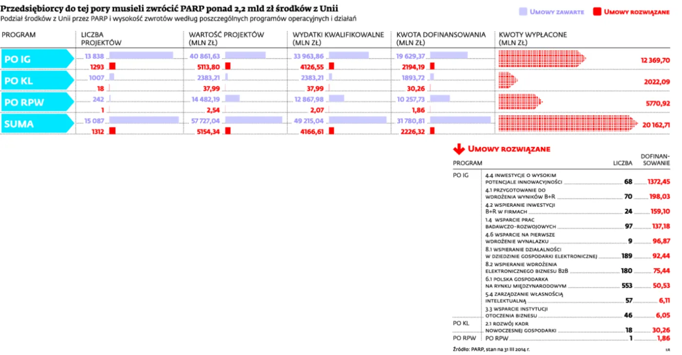 1765870-parp.jpg