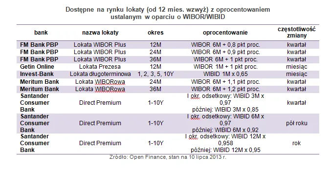 1403490-lokaty.png