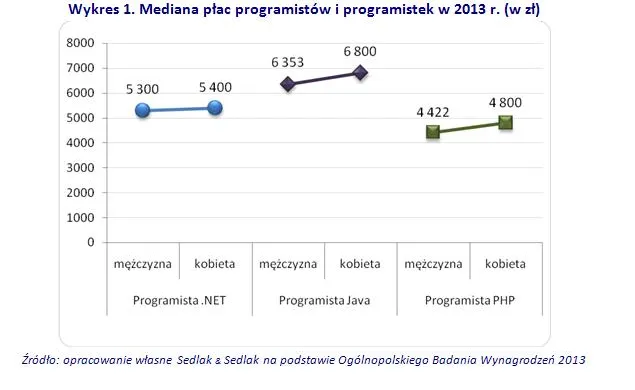 1832205-wykres1.jpg