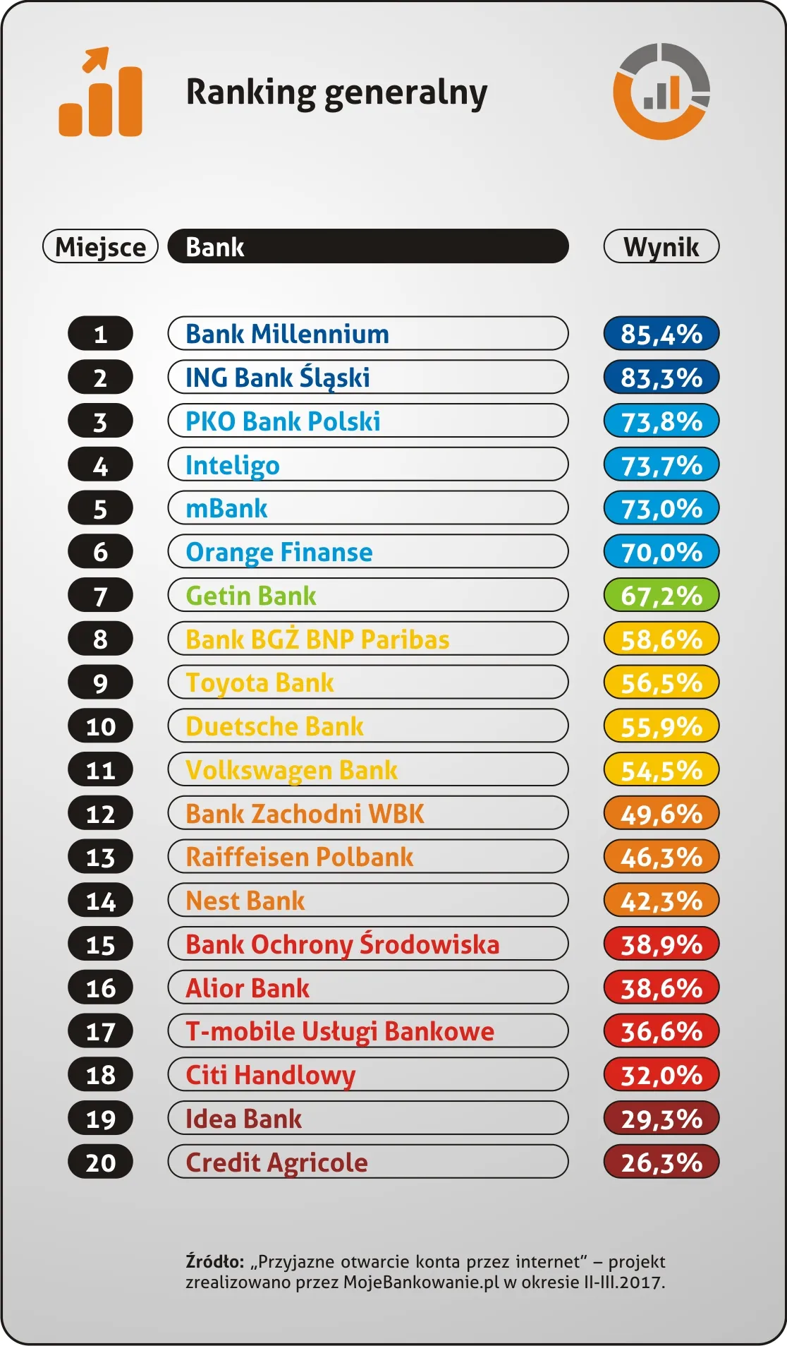 2909472-ranking.jpg