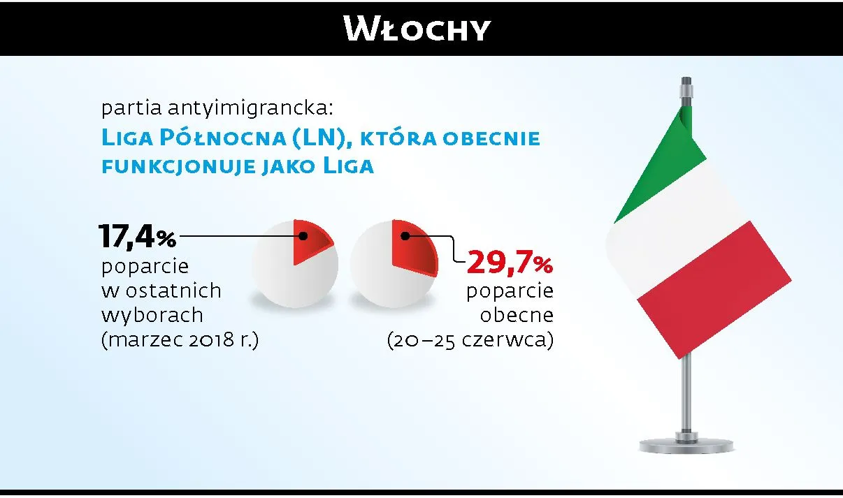 3373333-wlochy.jpg