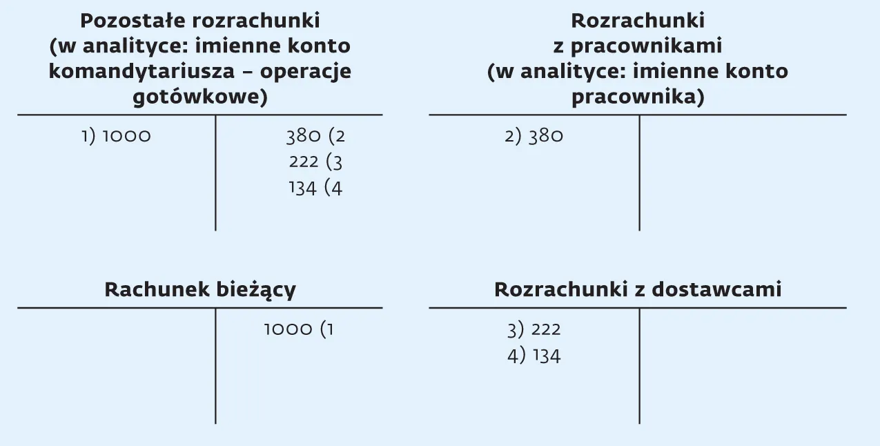 Ściągawka dla księgowych z 24 września