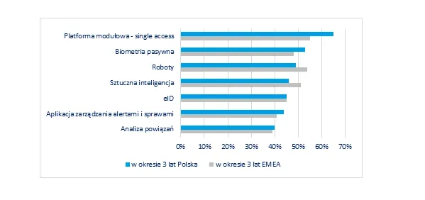Nowe technologie sposobem na bezpieczeństwo firm i ich klientów