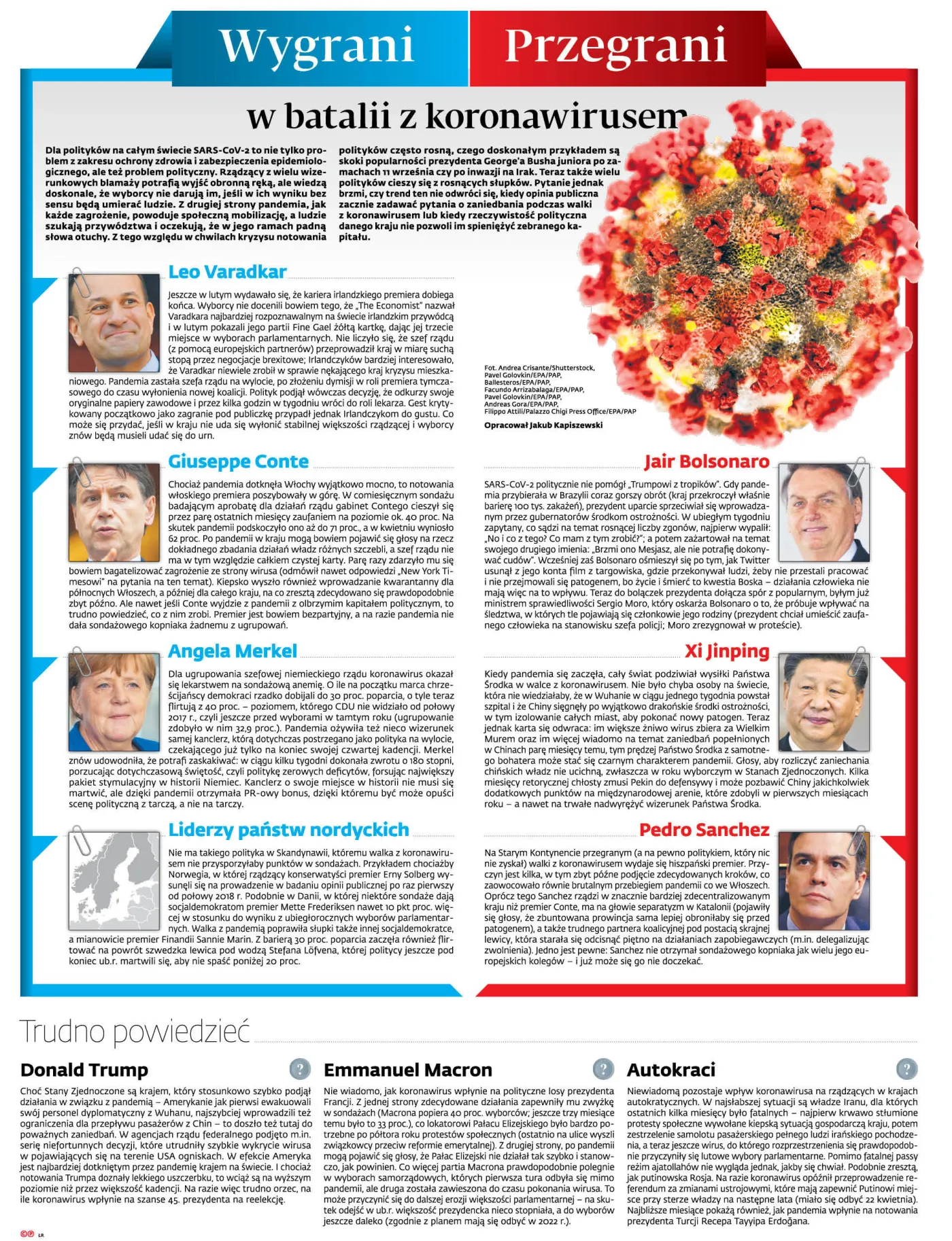 Wygrani i przegrani w batalii z koronawirusem