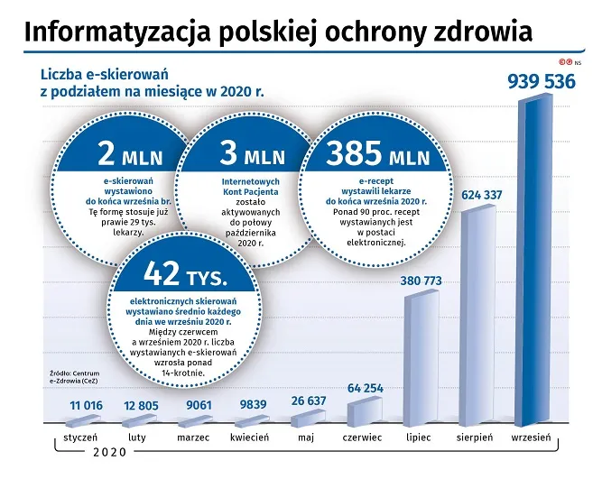 Technologiczny skok w niespełna trzy lata