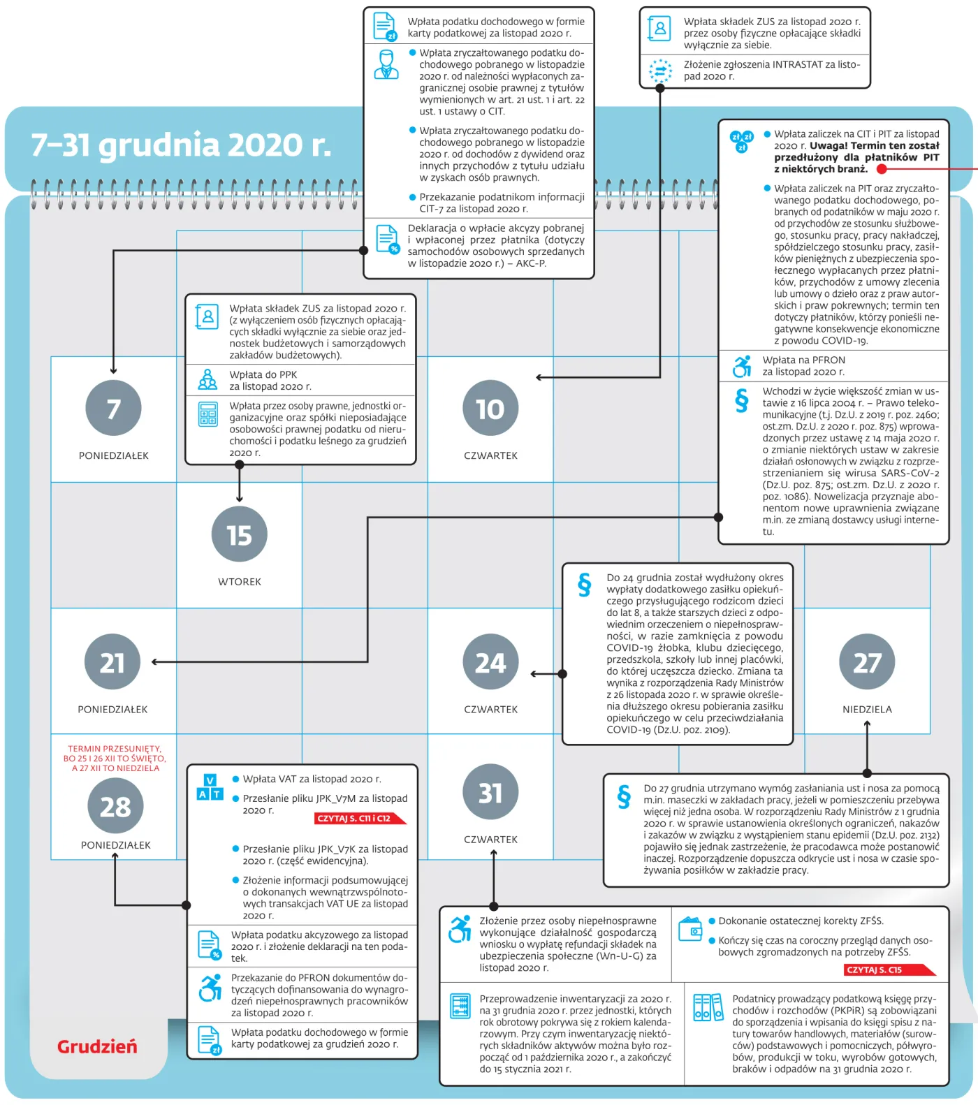 7-31 grudnia 2020 roku