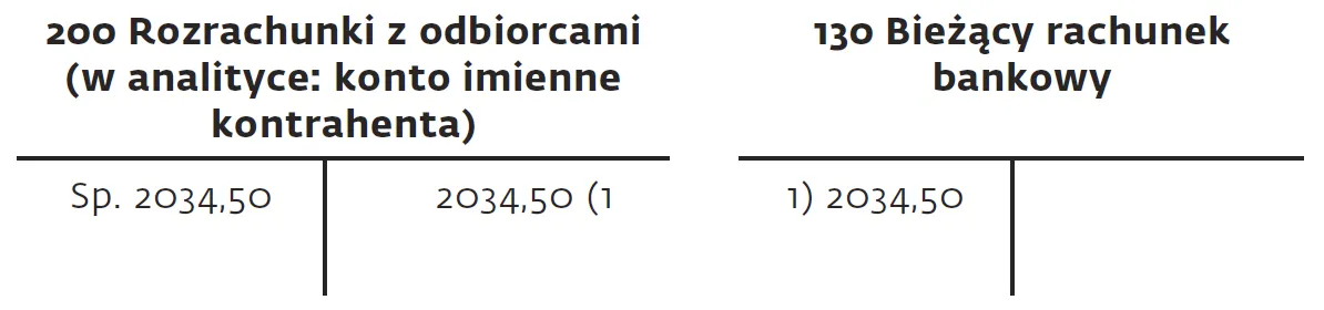 Co nas czeka w marcu? Ściągawka dla samorządowców