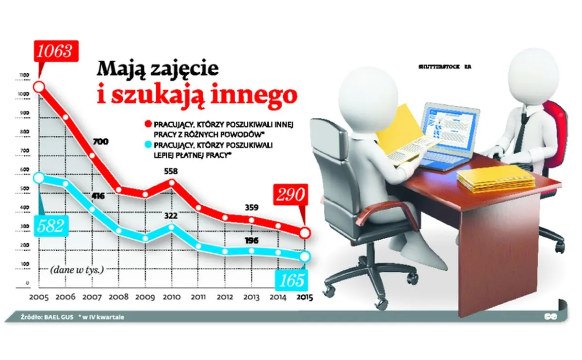 Jak szukamy pracy? [INFOGRAFIKA]