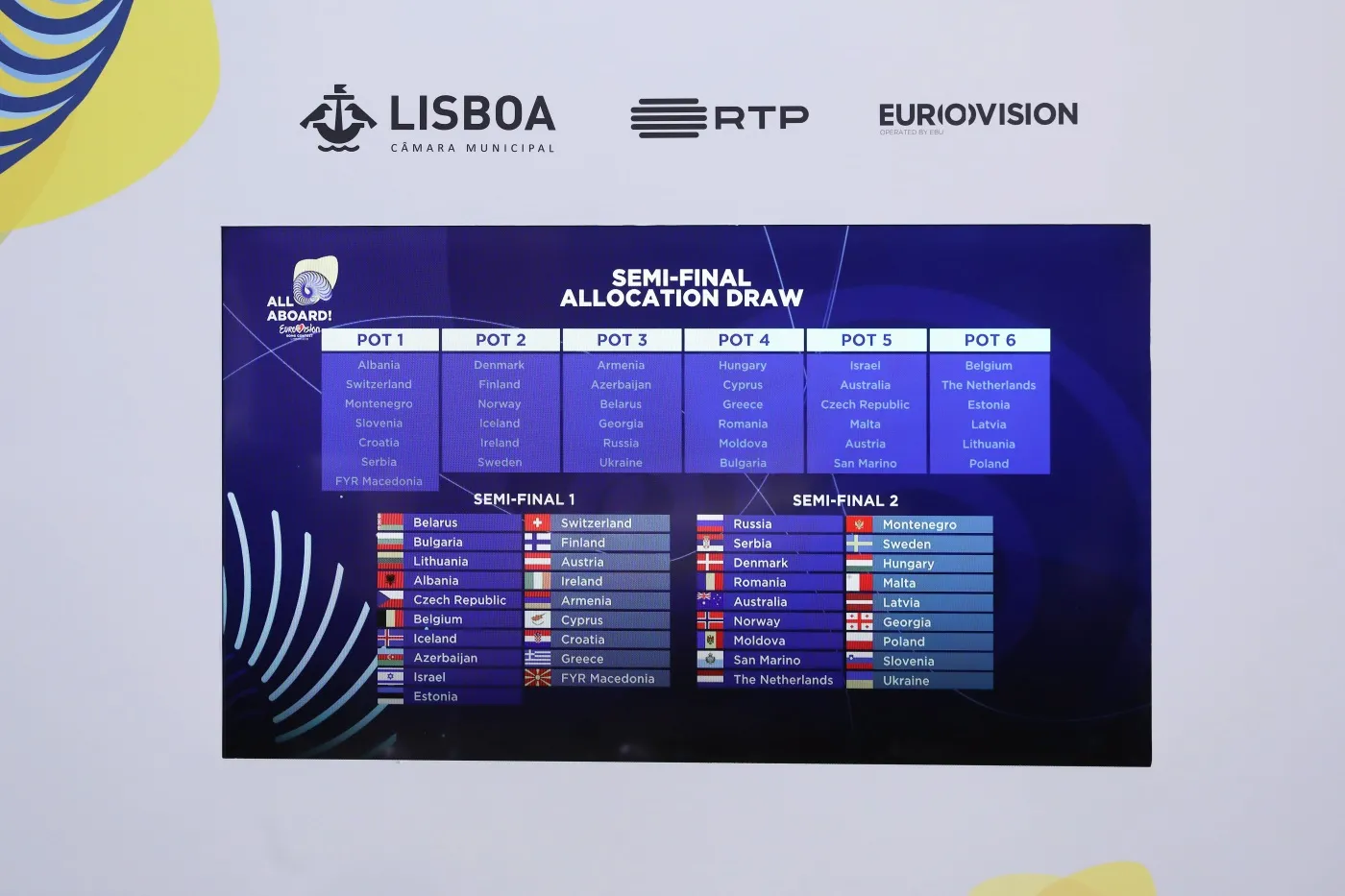 Eurowizja - kto na kogo głosuje?