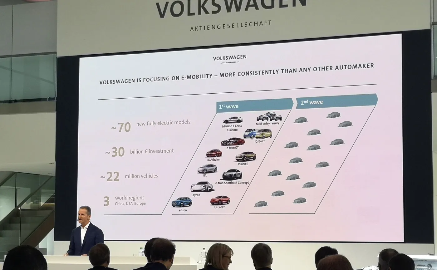 Do 2028 roku Grupa Volkswagen wyprodukuje 22 mln samochodów elektrycznych 