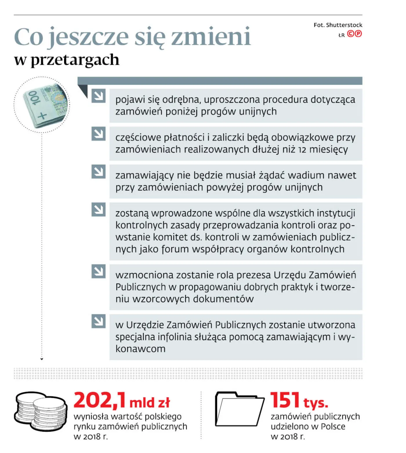 Co jeszcze zmieni si