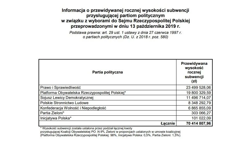 Podzia