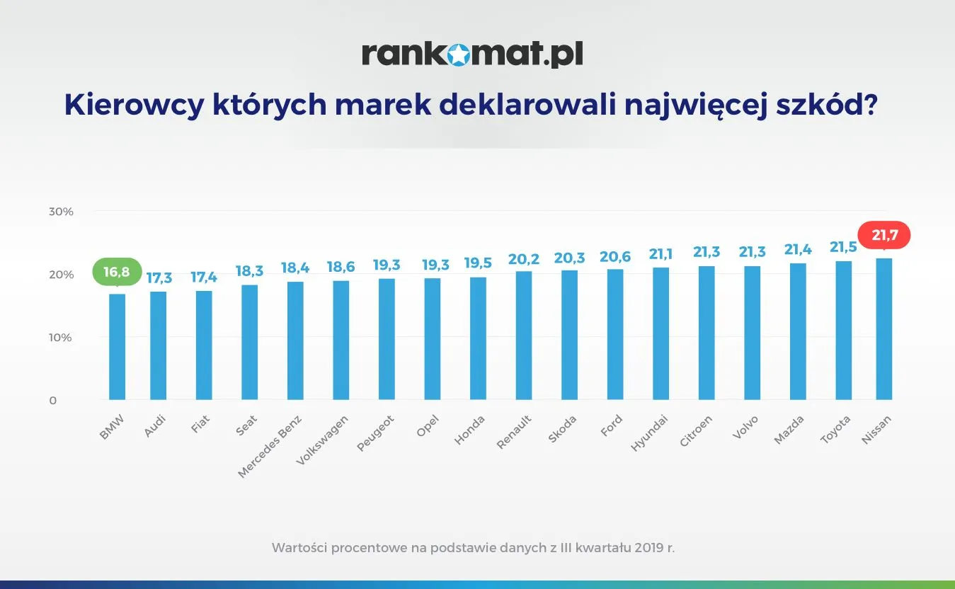 Kto deklarowa
