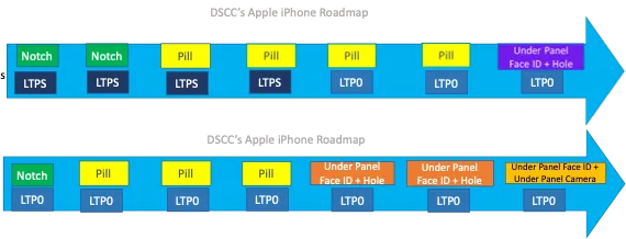 apple mapa drogowa