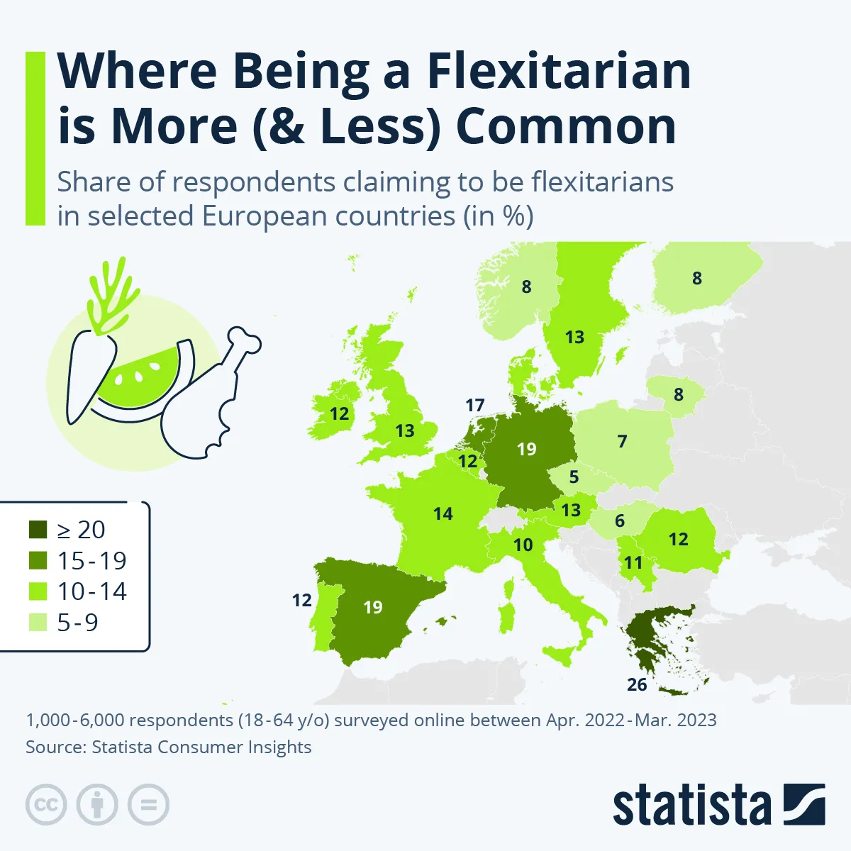 fleksitarianie w krajach Europy
