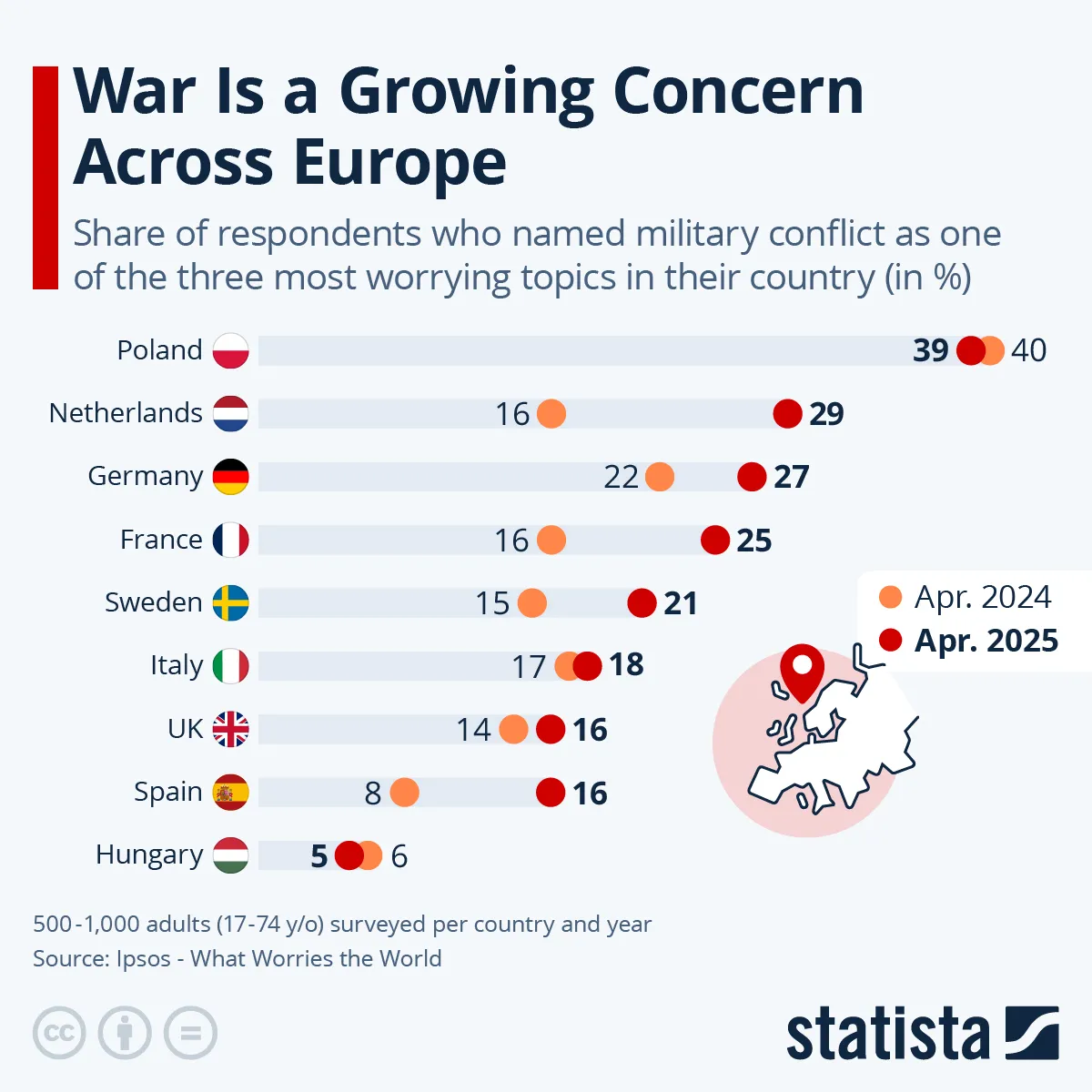 Odsetek respondentów, którzy uważają konflikt militarna za jedno z trzech największych zagrożeń dla kraju