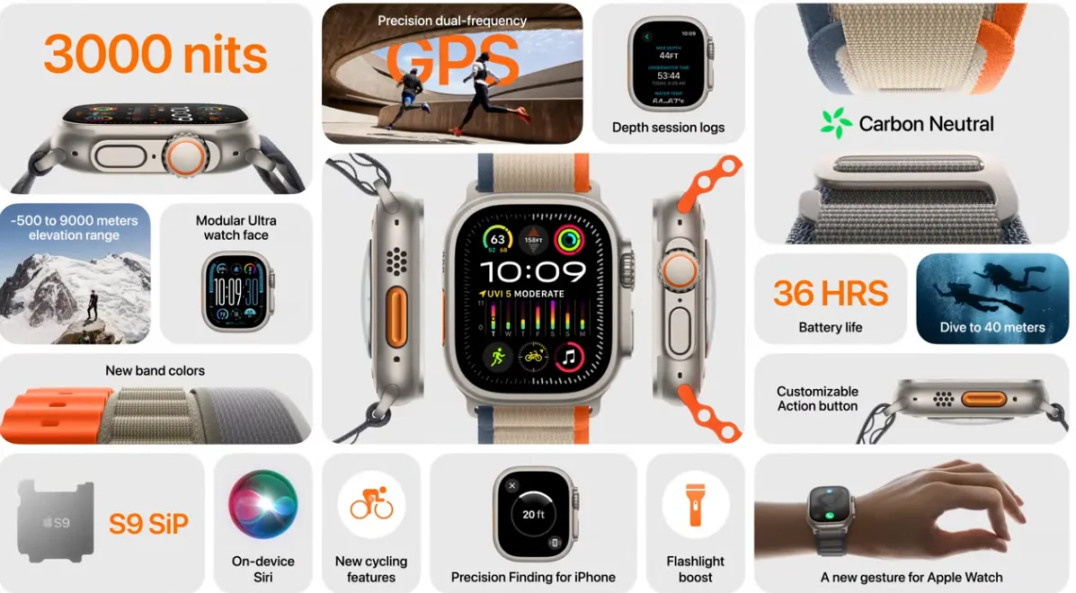 Apple Watch