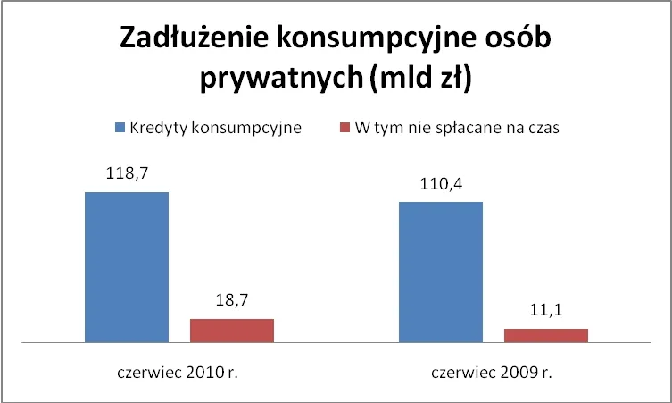kredyt1_248888.jpg