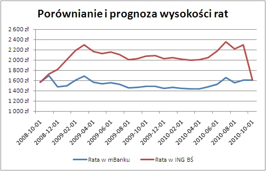 wykres1_248912.png