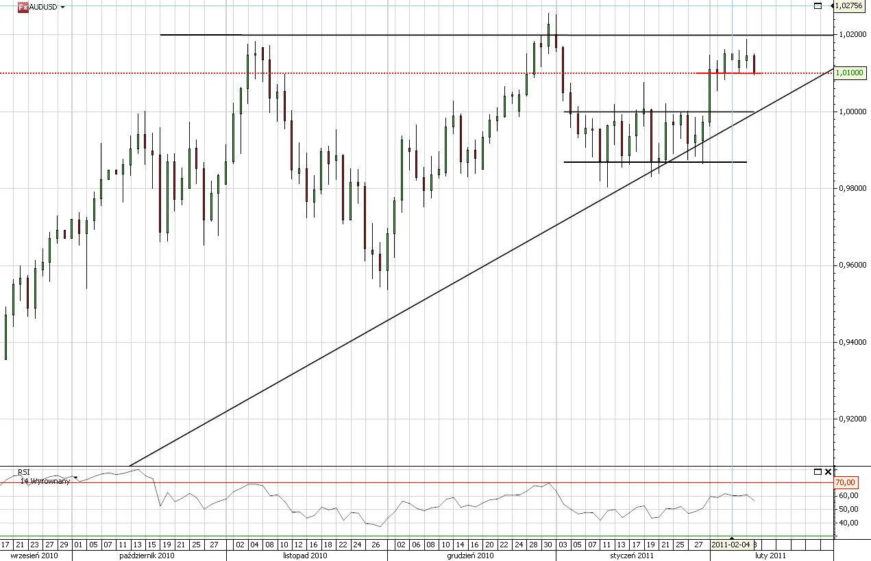 audusd_334323.png