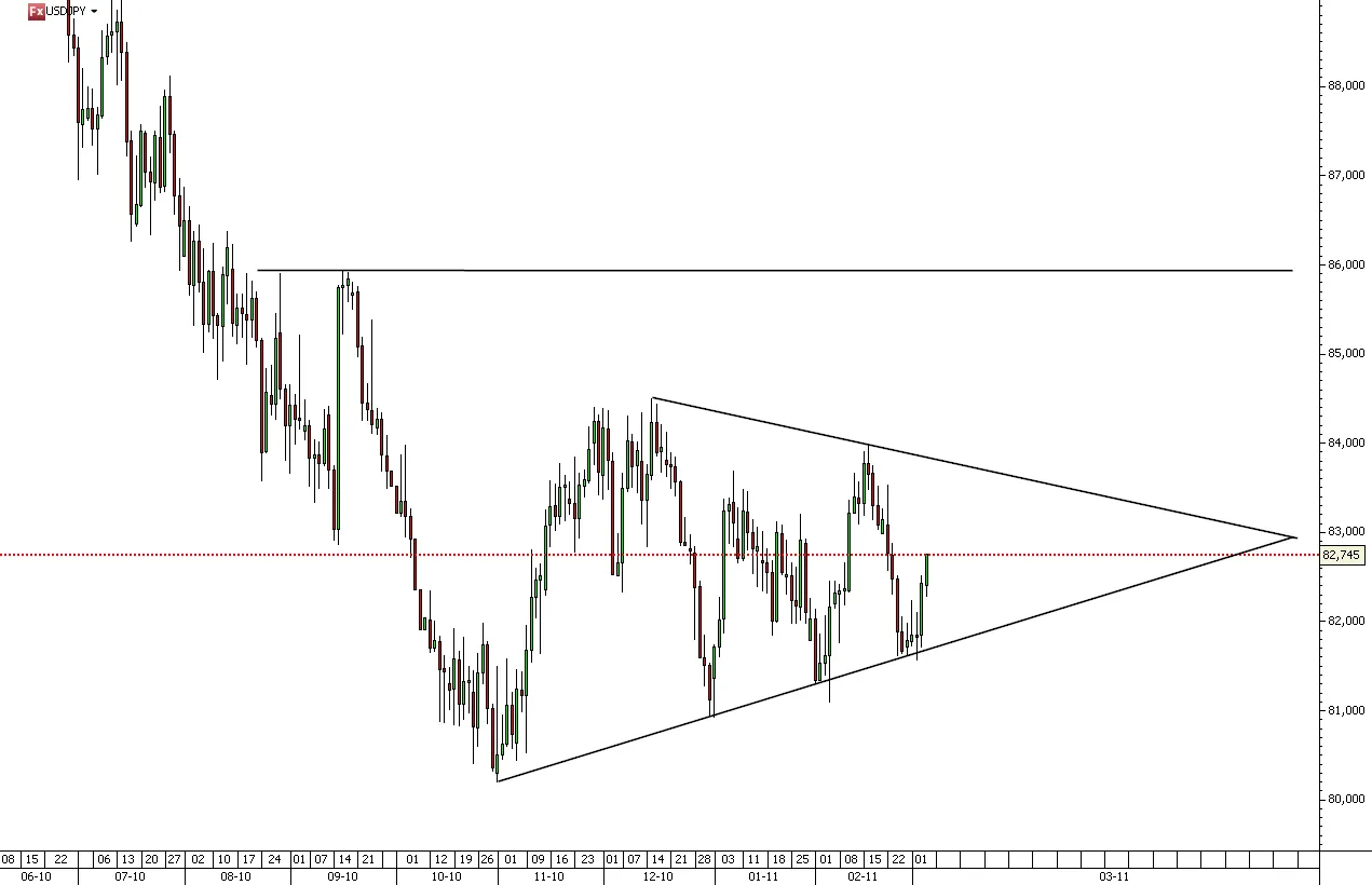 349209-usdjpy.png