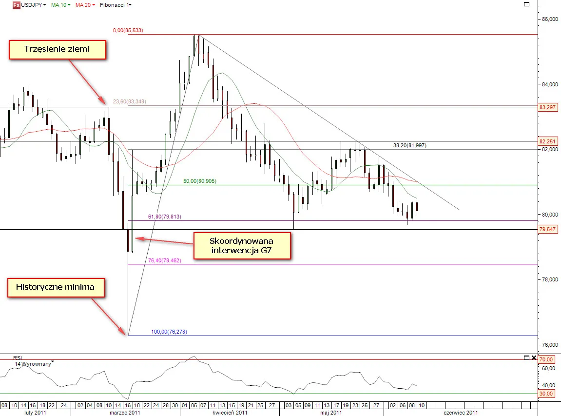 477754-usdjpy.jpg