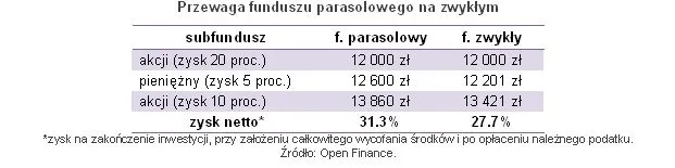 562631-fundusz.jpg
